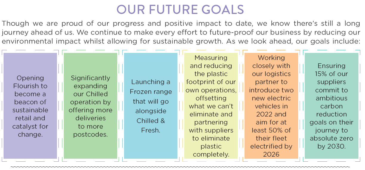 The goals as set up in Costwold Fayres impact report.