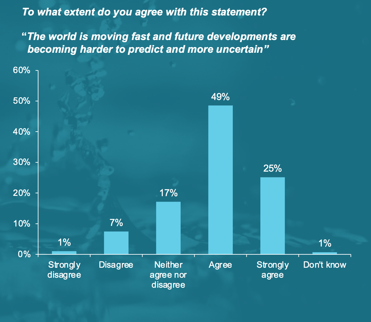 Illustration showing future uncertainty